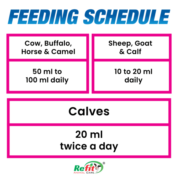 Doodh Flow - Triple Strength Calcium For Cattle - 2 Ltr - Set of 8 - Image 3