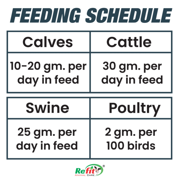 Doodh Gain - Glycine Chelated Mineral Mixture For Cattle & Poulty - 20 Kg - Set of 2 - Image 3