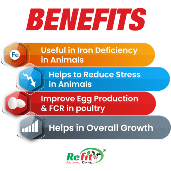 I-Jelly - Malt Based Iron Supplement For Cattle & Poultry - 5 Kg - Set of 6 - Image 2