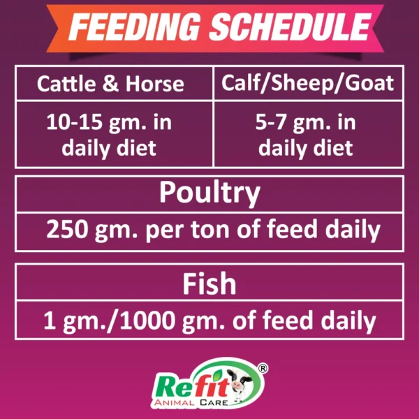 L F C - Feed Concentrate For Cattle, Poultry & Aqua - 500 gm. (Set of 40) - Image 3
