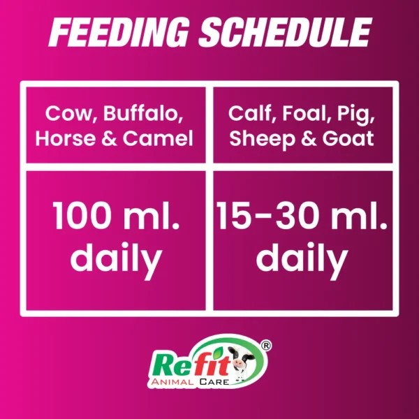 Remilky Forte - Chelated Liquid Calcium For Cattle - 10 Ltr - Set of 4 - Image 4