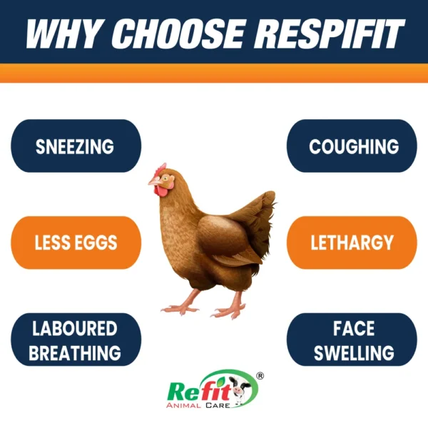 Respifit  - Tonic For CRD Disease in Poultry & Cattle - 20 Ltr - Set of 2 - Image 4