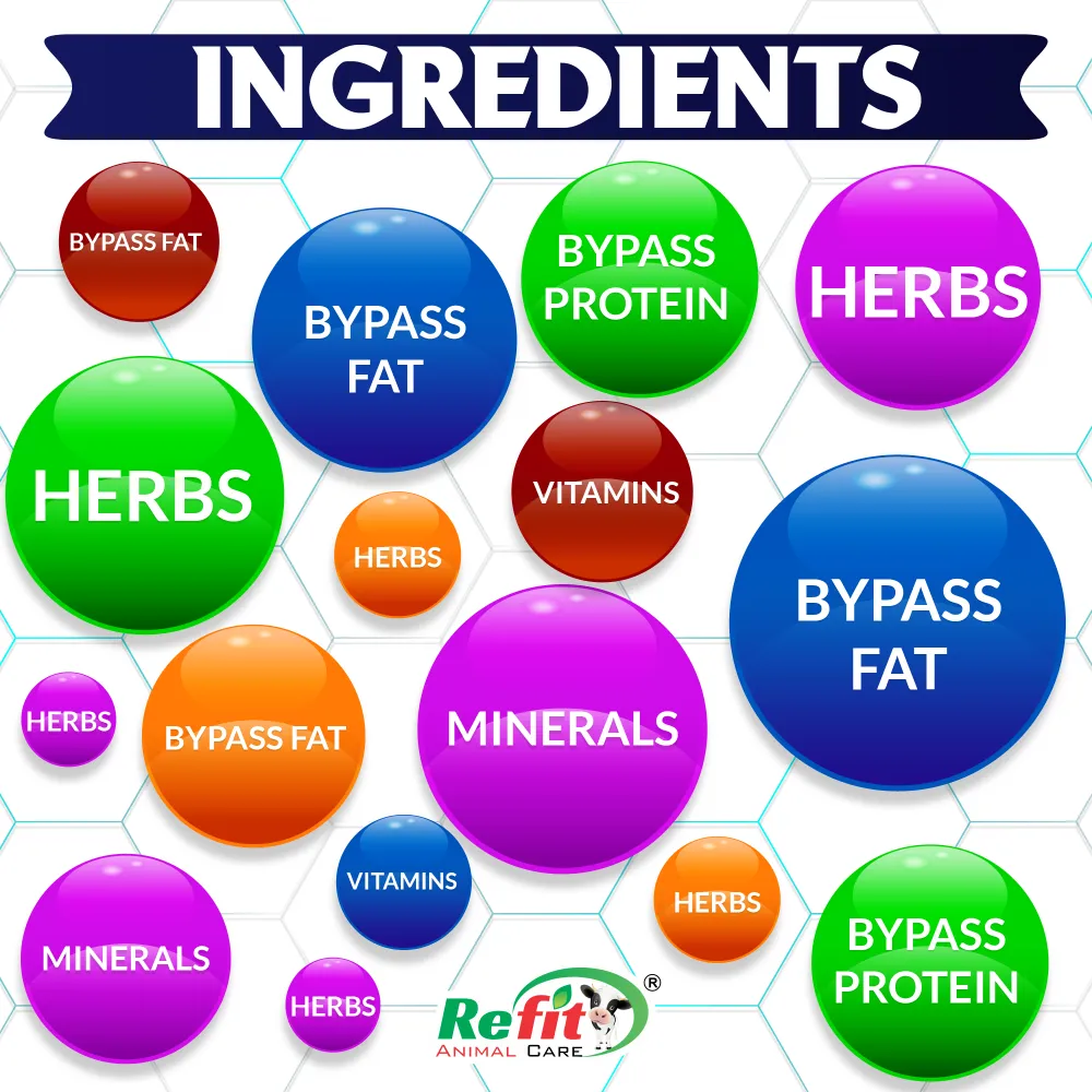 rumofat ingredients