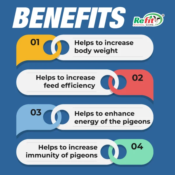 Speedo+ - Energetic,Blood builder Oxygen restoration for Pigeons - 1 Ltr - Set of 16 - Image 2