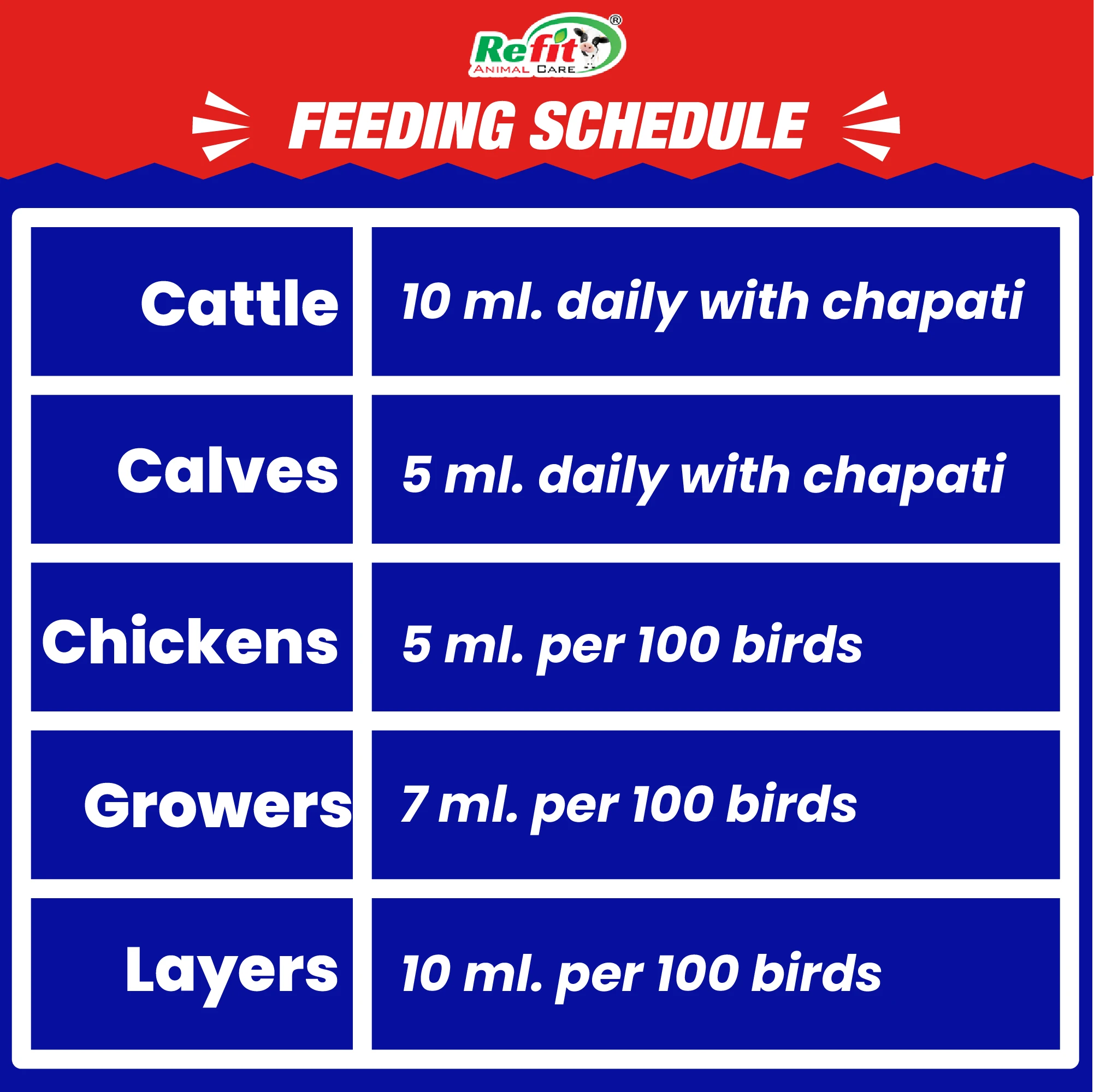 Livestock biotin booster