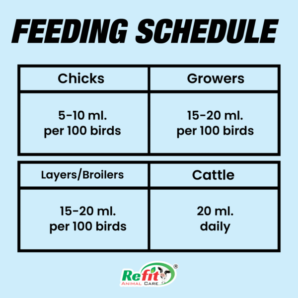 cb plex feeding.png