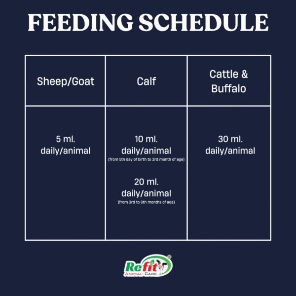 gromass feeding.png