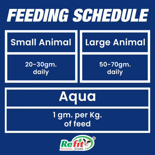 grotone feeding.png