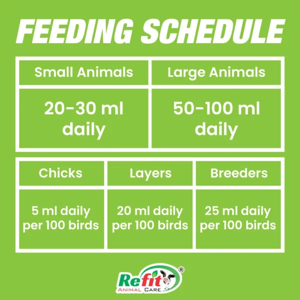 livozip feeding.webp