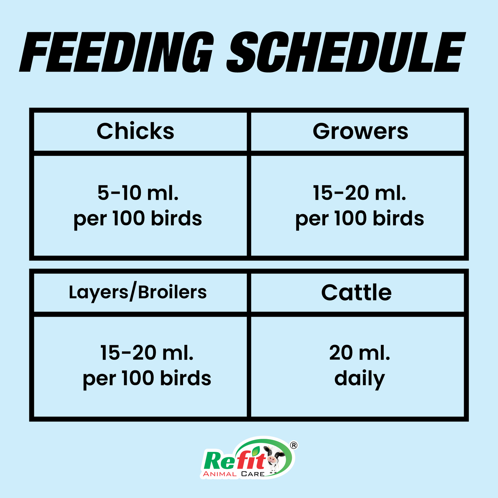 cb plex feeding.png