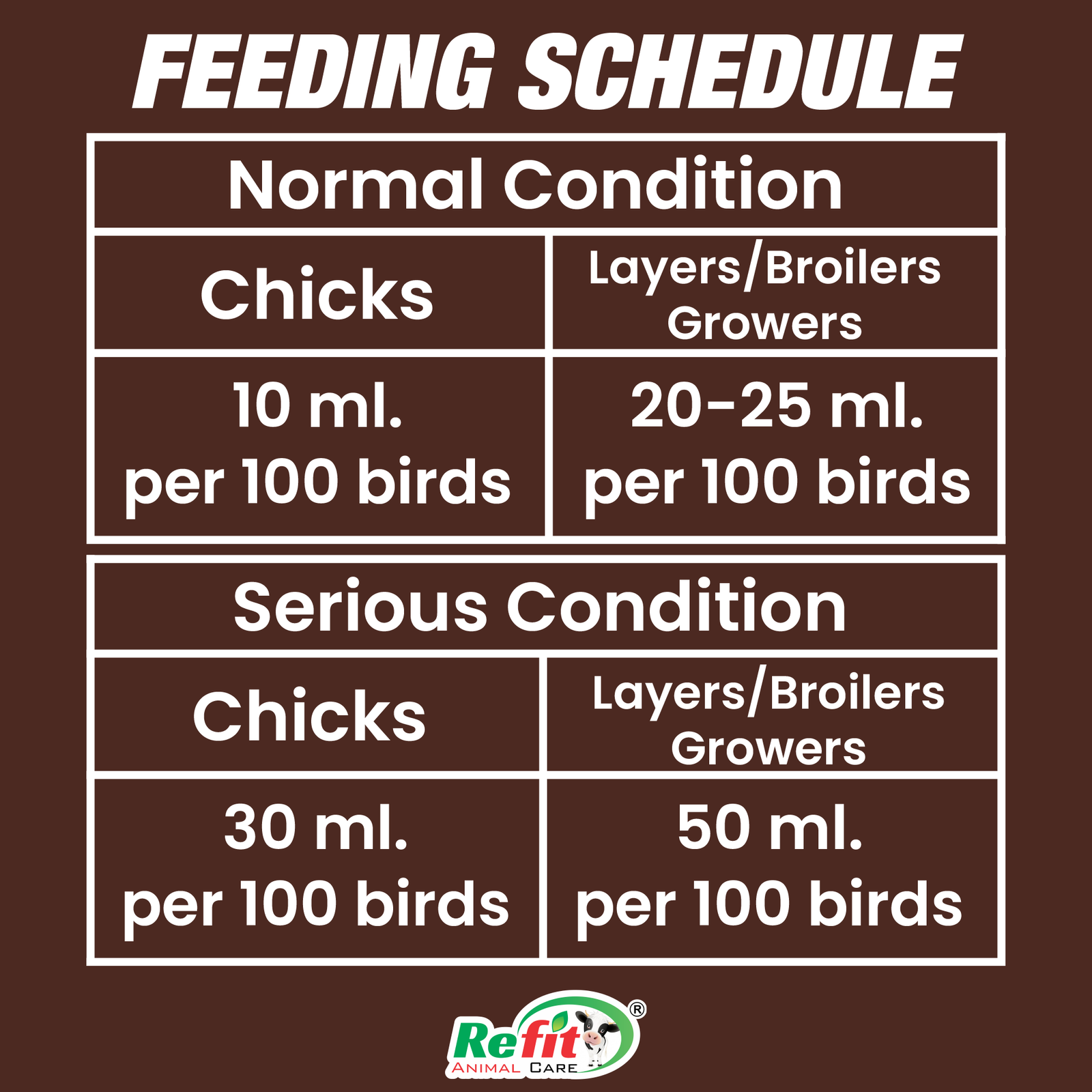 coccidine feeding 1.png